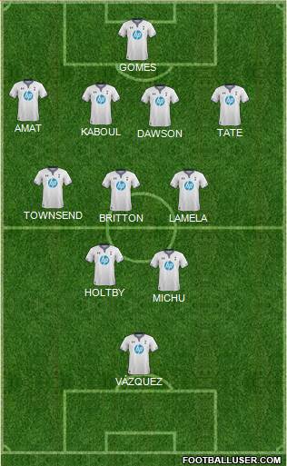 Tottenham Hotspur Formation 2013