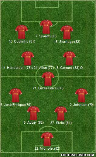 Liverpool Formation 2013