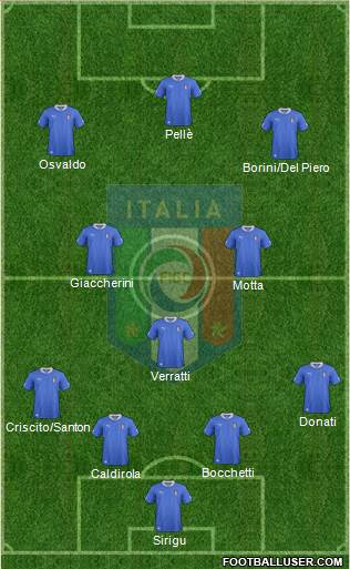Italy Formation 2013