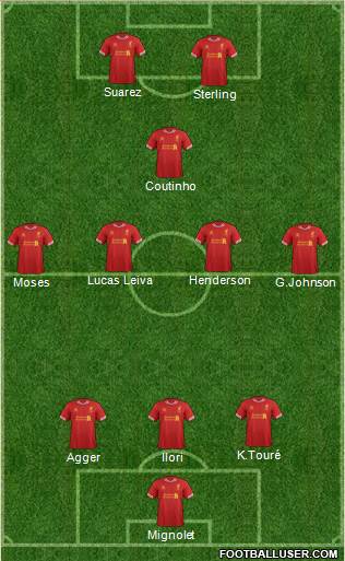 Liverpool Formation 2013