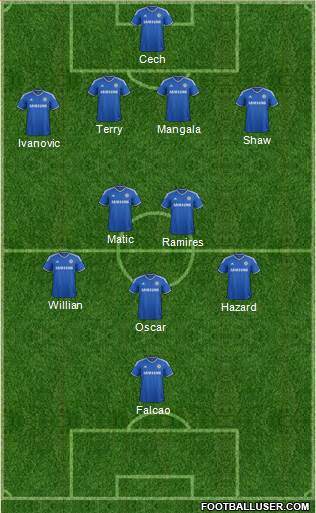 Chelsea Formation 2013