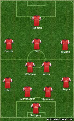Arsenal Formation 2013