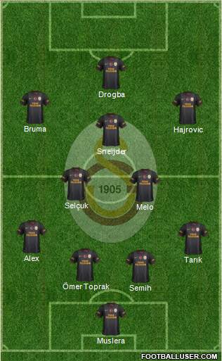 Galatasaray SK Formation 2013