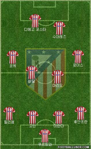 C. Atlético Madrid S.A.D. Formation 2013