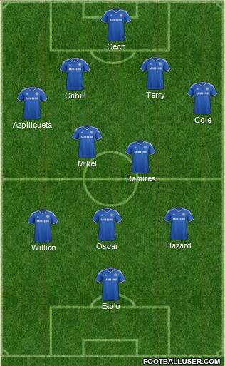 Chelsea Formation 2013