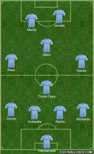Manchester City Formation 2013