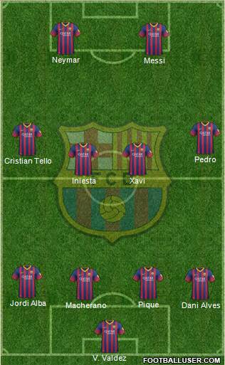 F.C. Barcelona Formation 2013