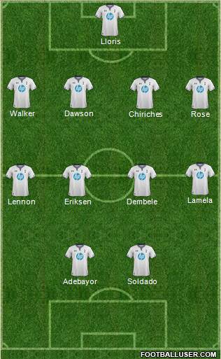 Tottenham Hotspur Formation 2013