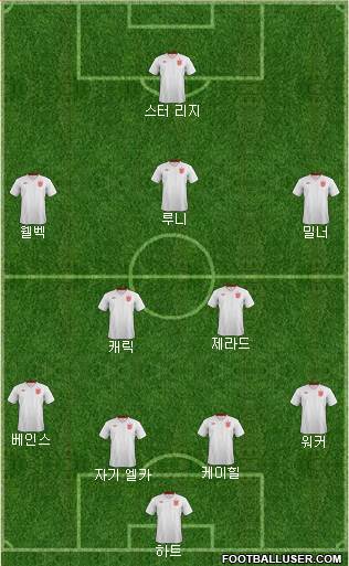 England Formation 2013
