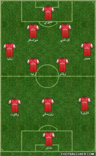 Arsenal Formation 2013