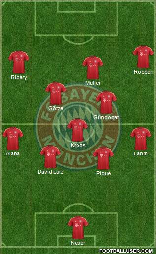 FC Bayern München Formation 2013