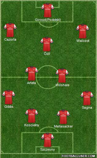 Arsenal Formation 2013