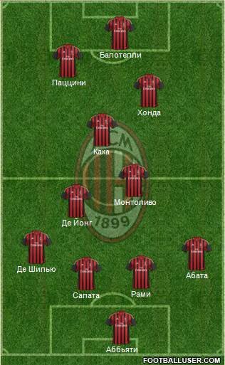 A.C. Milan Formation 2013