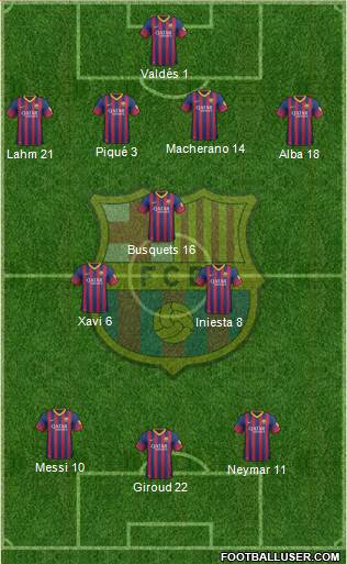 F.C. Barcelona Formation 2013
