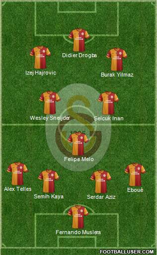 Galatasaray SK Formation 2013
