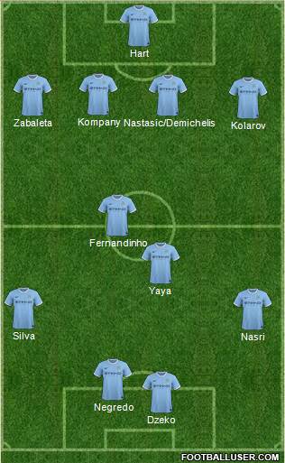 Manchester City Formation 2013