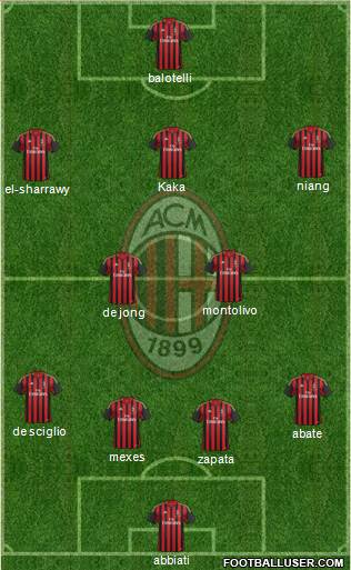 A.C. Milan Formation 2013