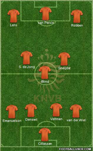 Holland Formation 2013