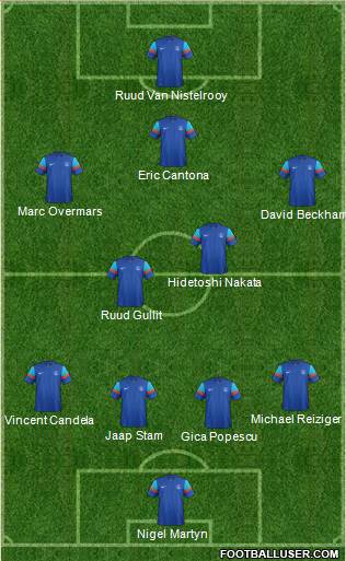 India Formation 2013