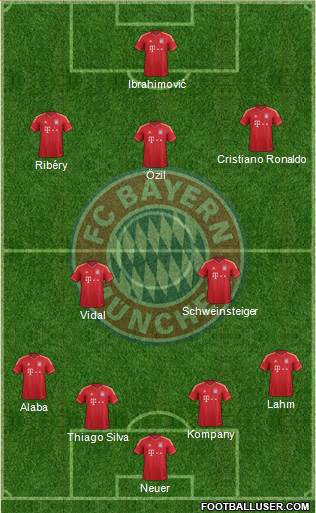 FC Bayern München Formation 2013