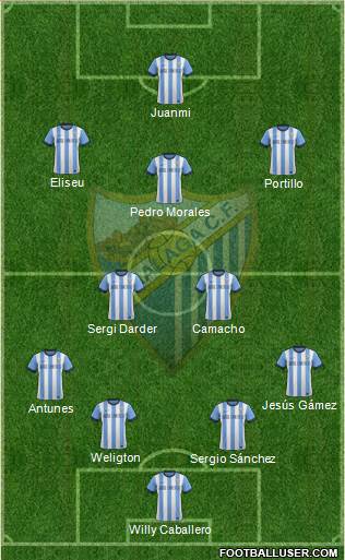 Málaga C.F., S.A.D. Formation 2013