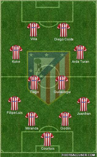 C. Atlético Madrid S.A.D. Formation 2013