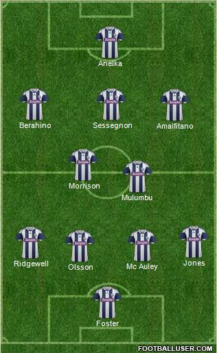 West Bromwich Albion Formation 2013