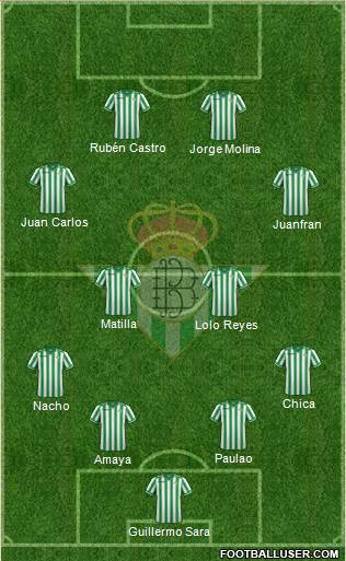 Real Betis B., S.A.D. Formation 2013