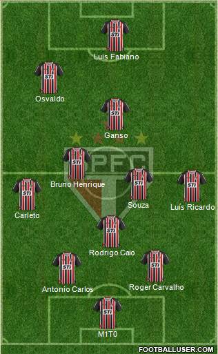 São Paulo FC Formation 2013
