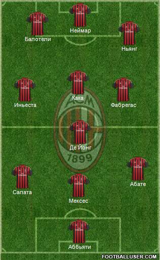 A.C. Milan Formation 2013