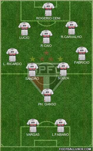 São Paulo FC Formation 2013