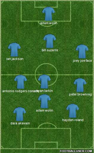 San Jose Earthquakes Formation 2013