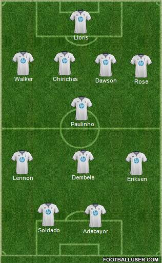 Tottenham Hotspur Formation 2013