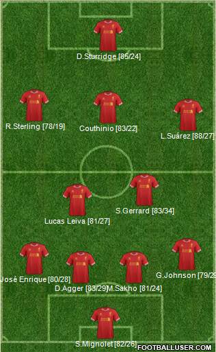 Liverpool Formation 2013