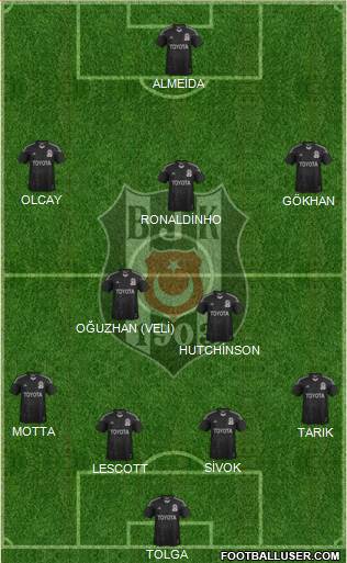 Besiktas JK Formation 2013