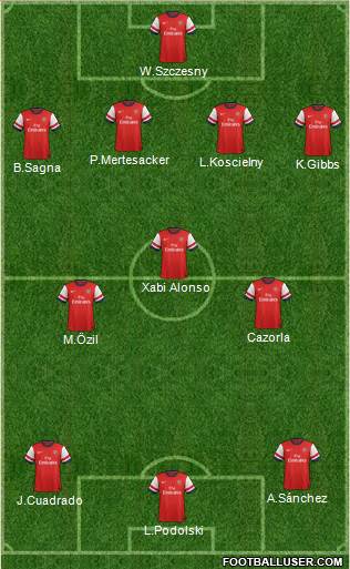 Arsenal Formation 2013