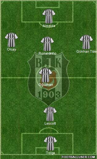Besiktas JK Formation 2013