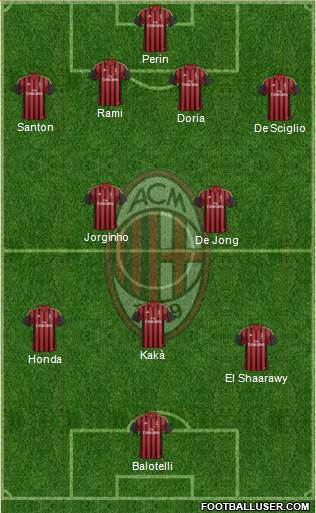 A.C. Milan Formation 2013