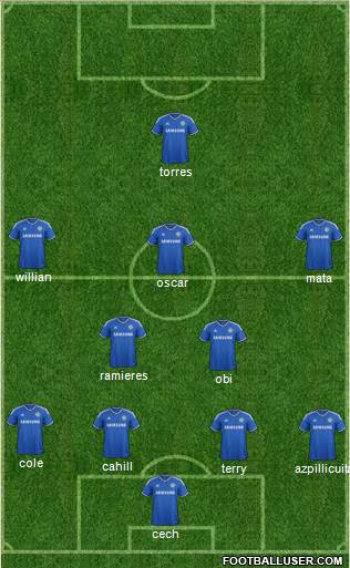 Chelsea Formation 2013