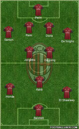 A.C. Milan Formation 2013