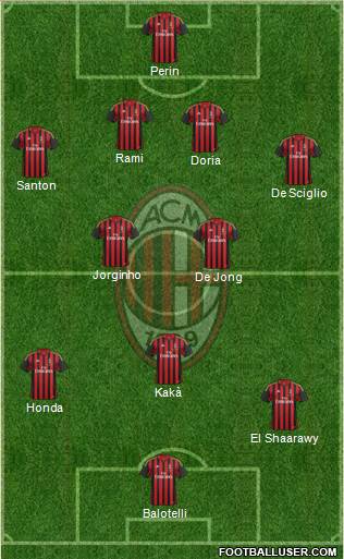 A.C. Milan Formation 2013