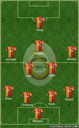 Galatasaray SK Formation 2013