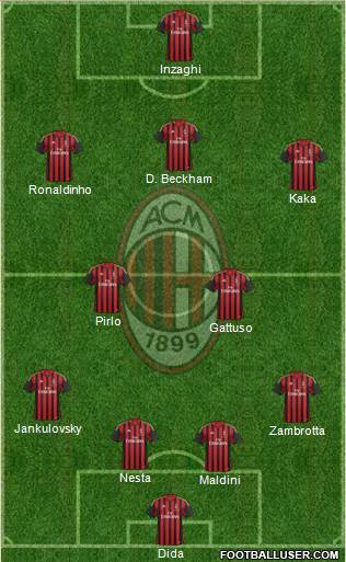 A.C. Milan Formation 2013