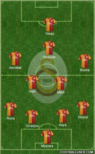 Galatasaray SK Formation 2013