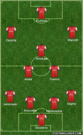 Arsenal Formation 2013