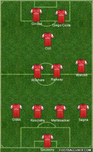 Arsenal Formation 2013