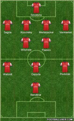 Arsenal Formation 2013