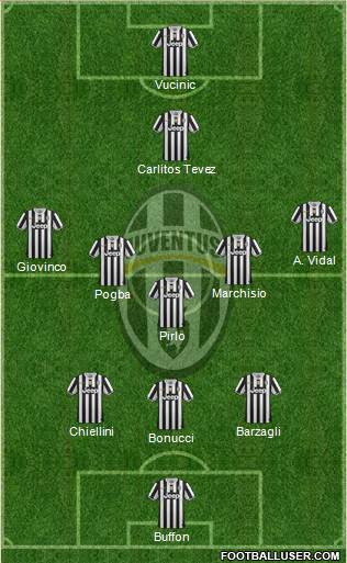 Juventus Formation 2013