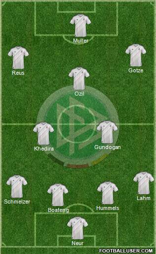 Germany Formation 2013