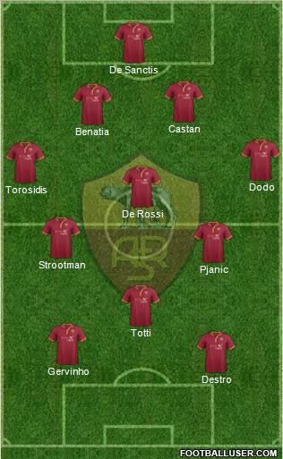 AS Roma Formation 2013
